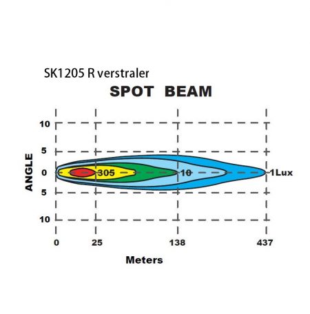led verstraler tekening SK1205