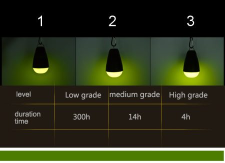 ANT-20 anti muggen led-lamp oplaadbaar met regelbare lichtsterkte