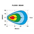 LED Werklamp rond 3800 Lumen