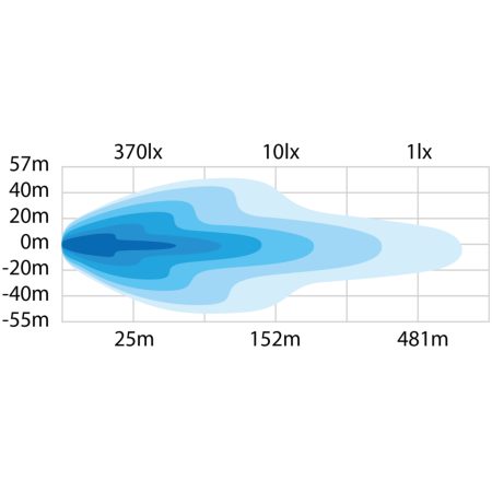 DARK KNIGHT NUUK 30 inch LED-BAR