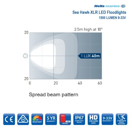 Hella Marine's Sea Hawk-XLR