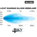 OLLSON Side-shooter