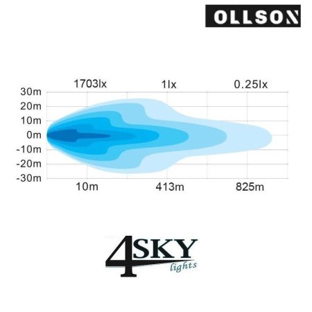 Ollson 220 20 inch MULTIBAR