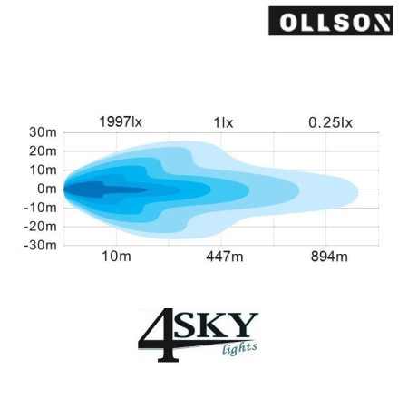 Ollson 220 30 inch MULTIBAR