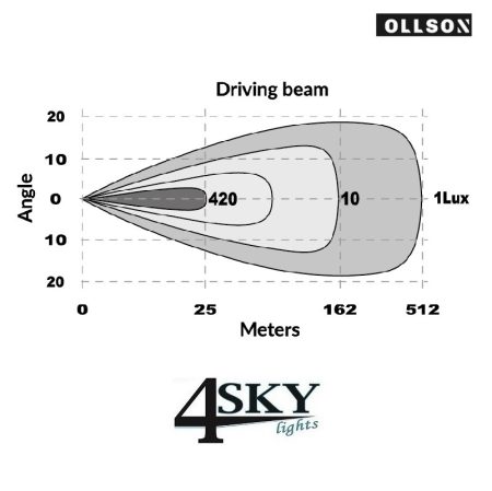 Ollson 40 inch Curved LED bar-amber-white positielicht