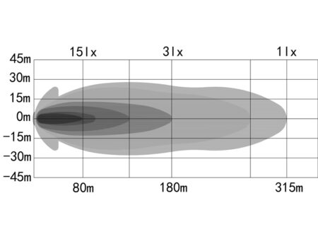 OZZ XB1 P9 9 inch Led lightbar