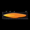 Witte Strands Firefly 9 inch LED Verstraler