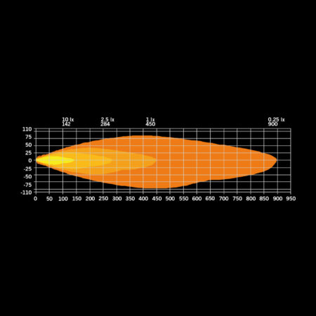 Witte Strands Firefly 9 inch LED Verstraler