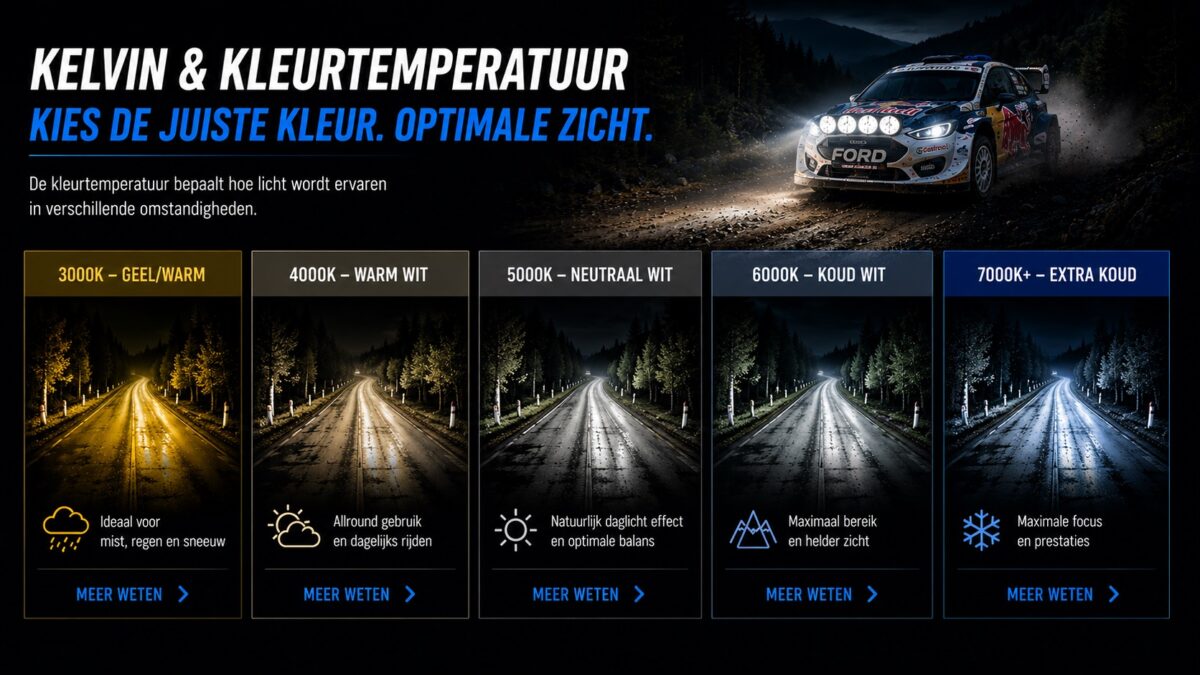 Kleurtemperatuur - wat is kelvin