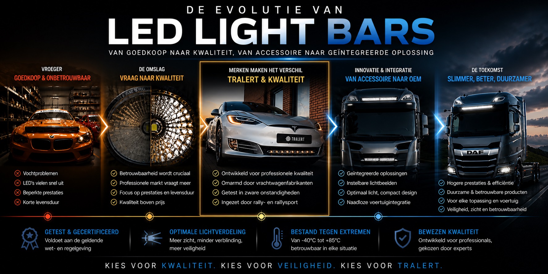 LED LIGHT BARS - EVOLUTIE