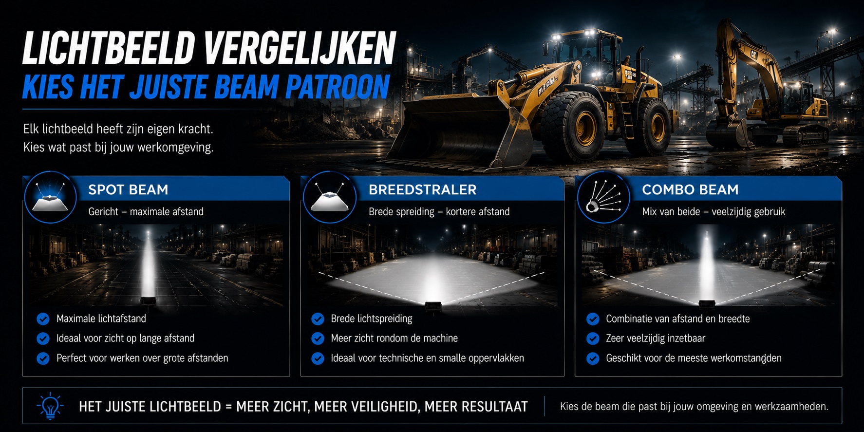 Lichtbeeld industriele led werklampen - industrie - 4sky Lights- spot - combo - breedstraler