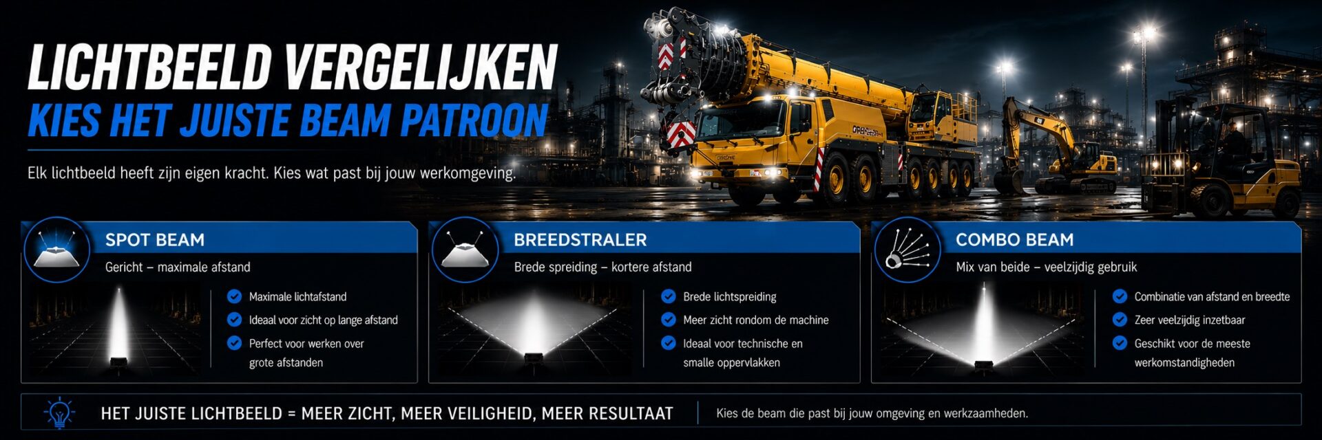Lichtbeeld industriele led werklampen - industrie - 4sky Lights