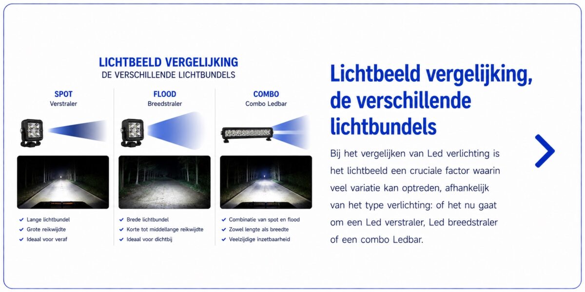 Lichtbeeld vergelijken - Spot, combo en flood