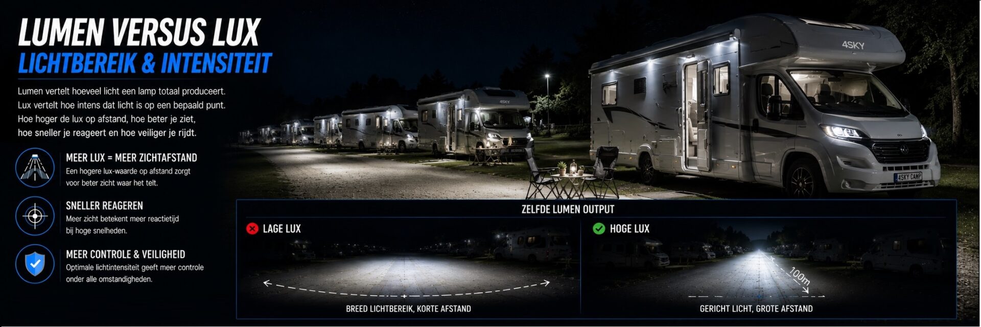 Lumen vergeleken met Lux, wat zijn de verschillen - 4sky Lights