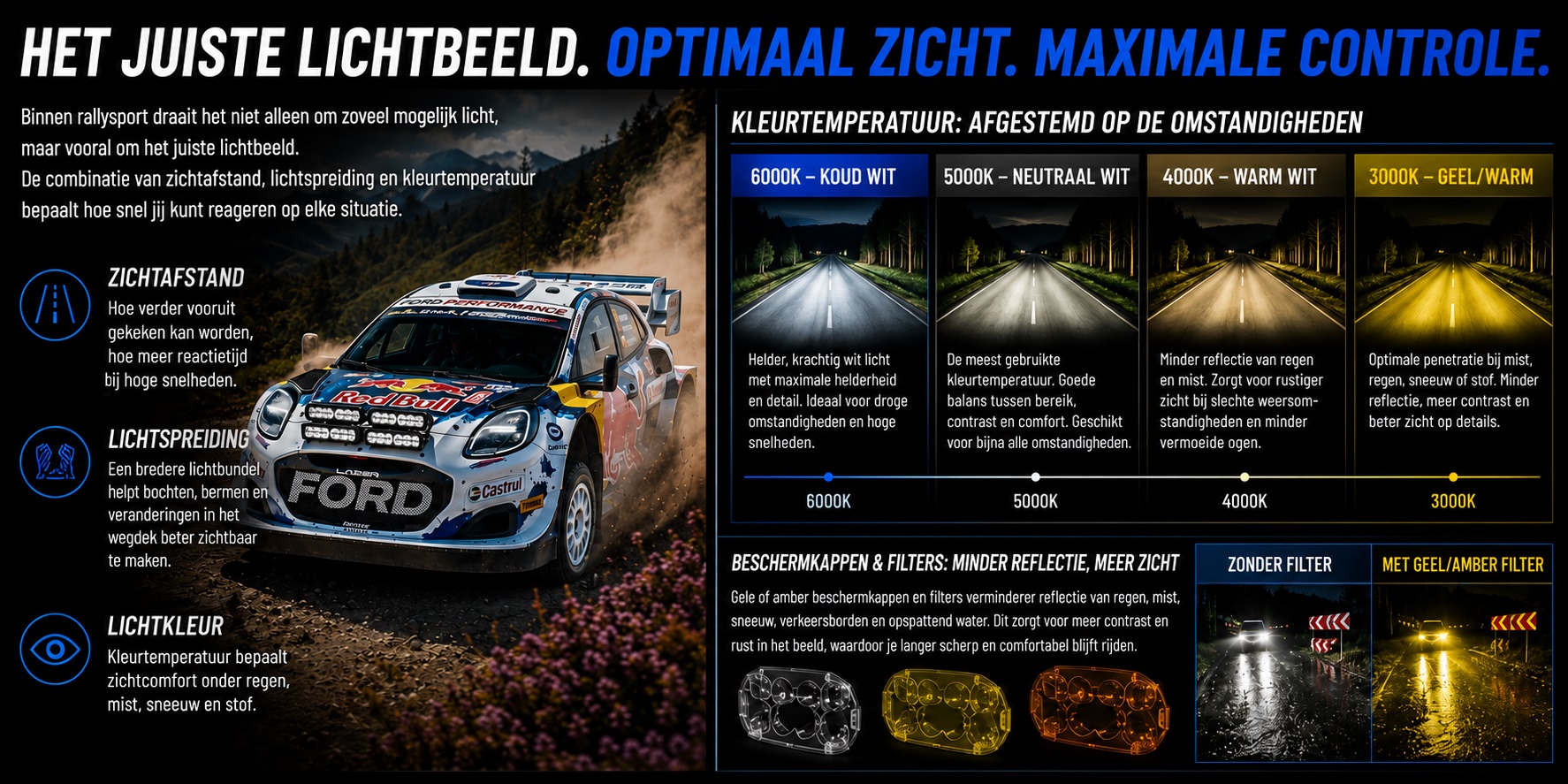 Rallysport - kleurtemperatuur led verstralers en ledbars - 4sky Lights-