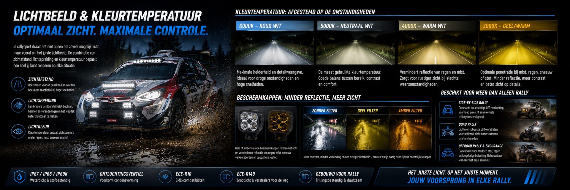 Rallysport - kleurtemperatuur led verstralers en ledbars - 4sky Lights