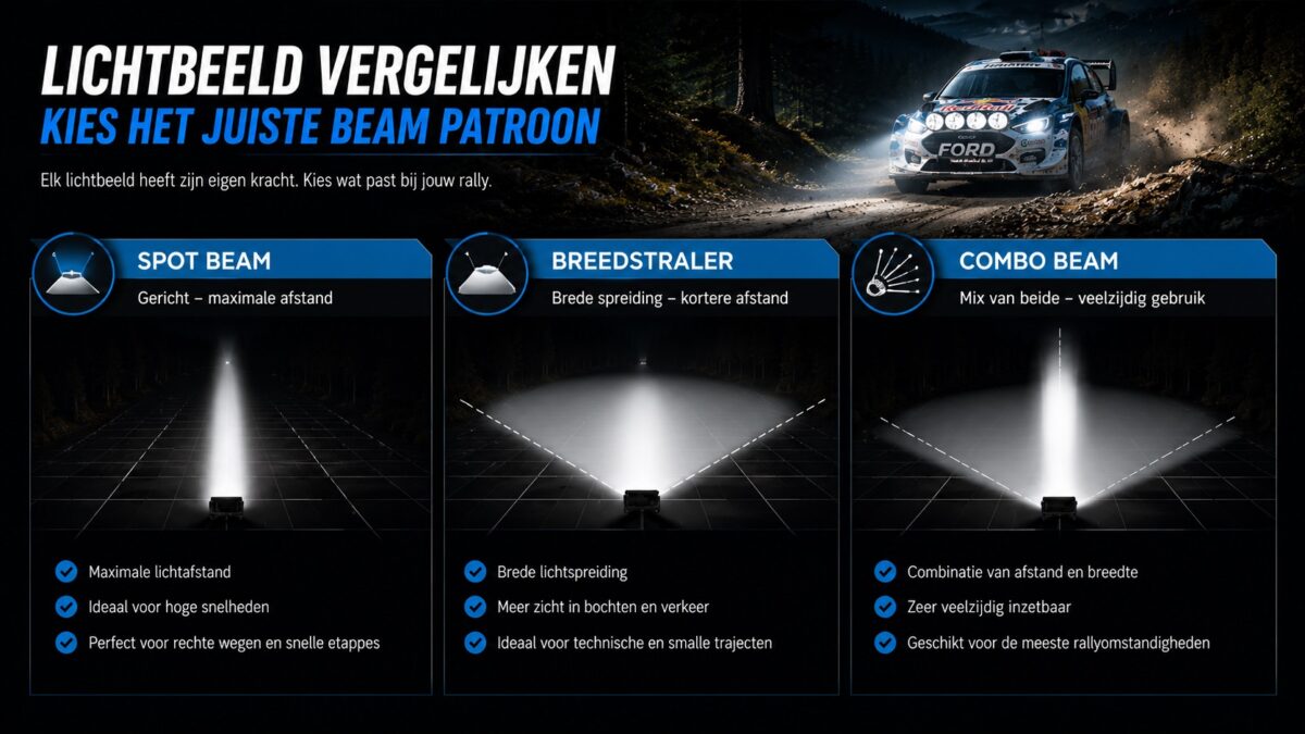 lichtbeeld vergelijken - breedstraler - verstraler en combinatie